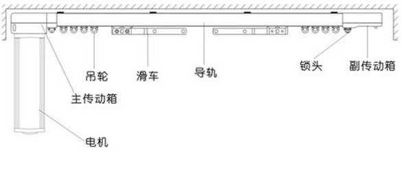 開啟智能時代，電動窗簾選購大揭秘